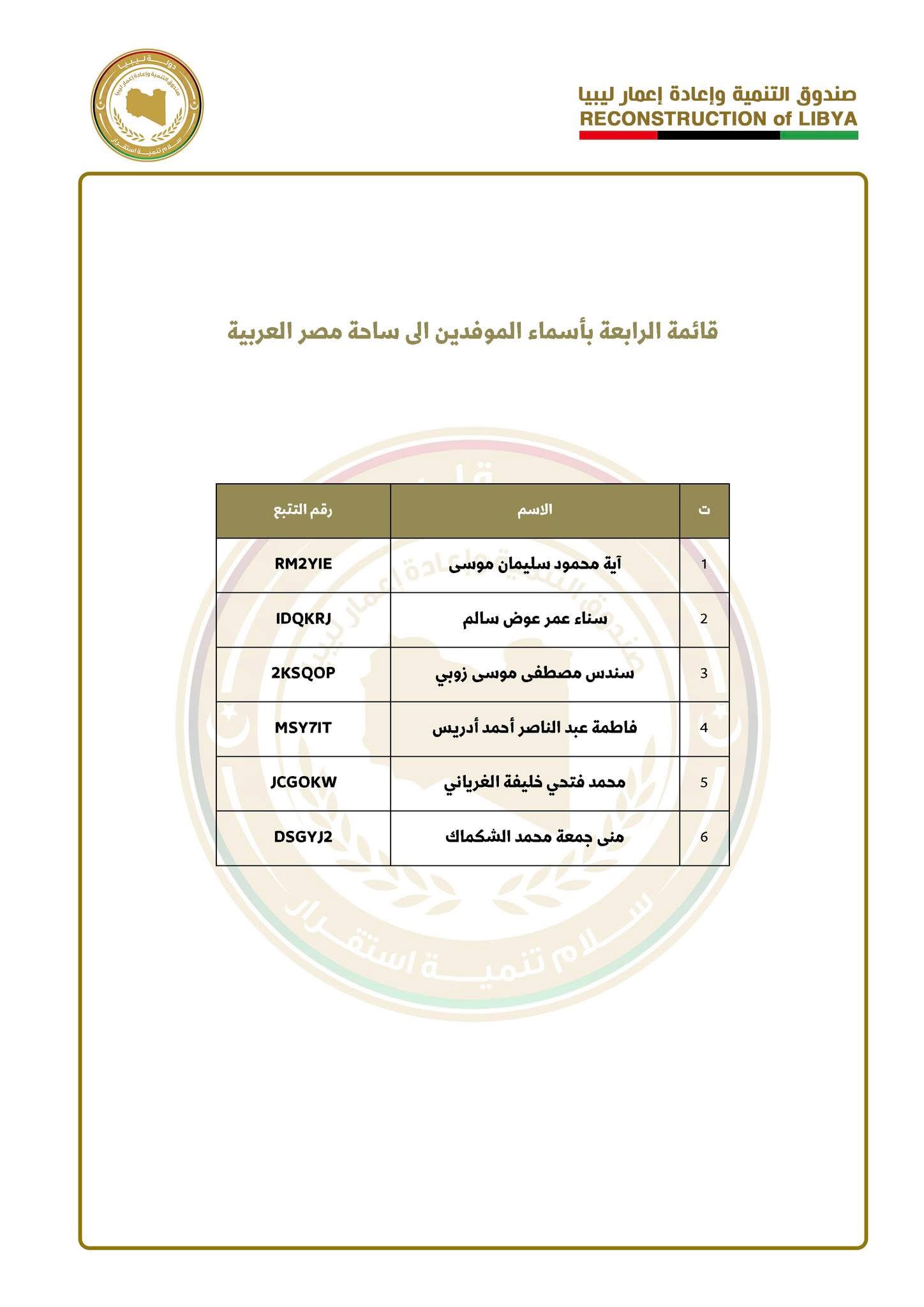 صندوق التنمية وإعادة إعمار ليبيا يعلن عن القائمة الثانية للموفدين للدراسة بالخارج