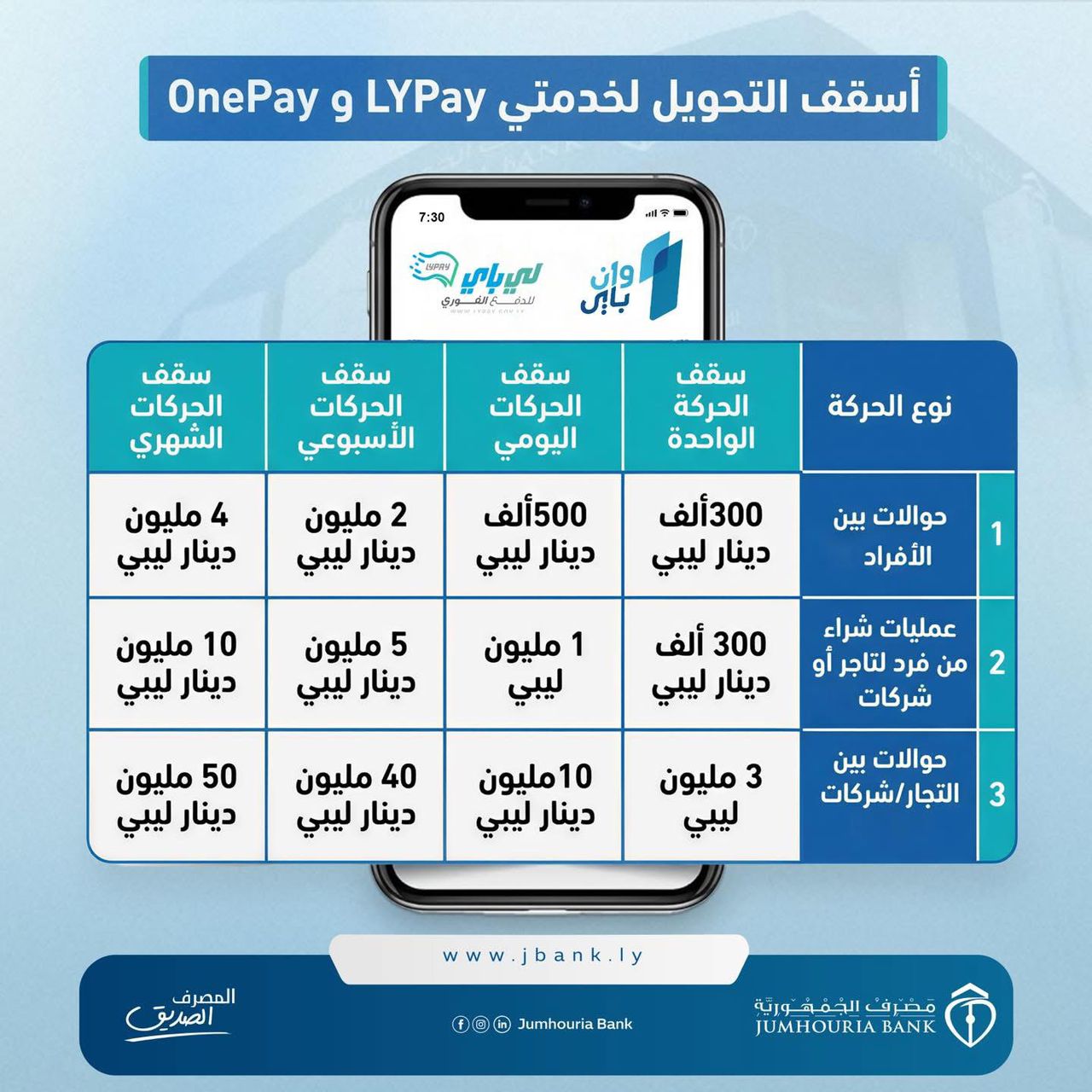 مصرف الجمهورية يعتمد أسقف التحويل لخدمتي «لاي باي» و«ون باي» ويطلق الدفع الإلكتروني بمحطات الوقود