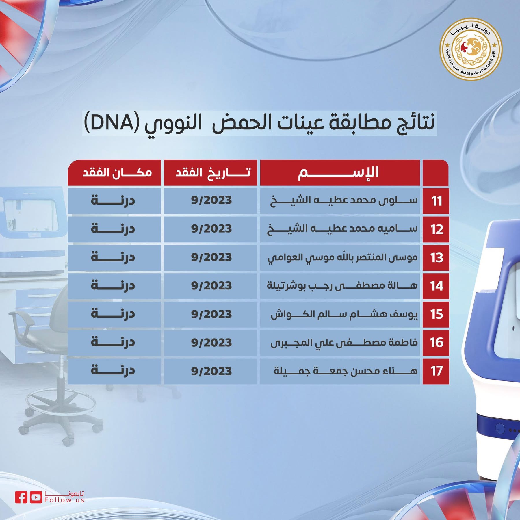 التعرف على هويات 17 جثة من ضحايا كارثة اعصار درنة