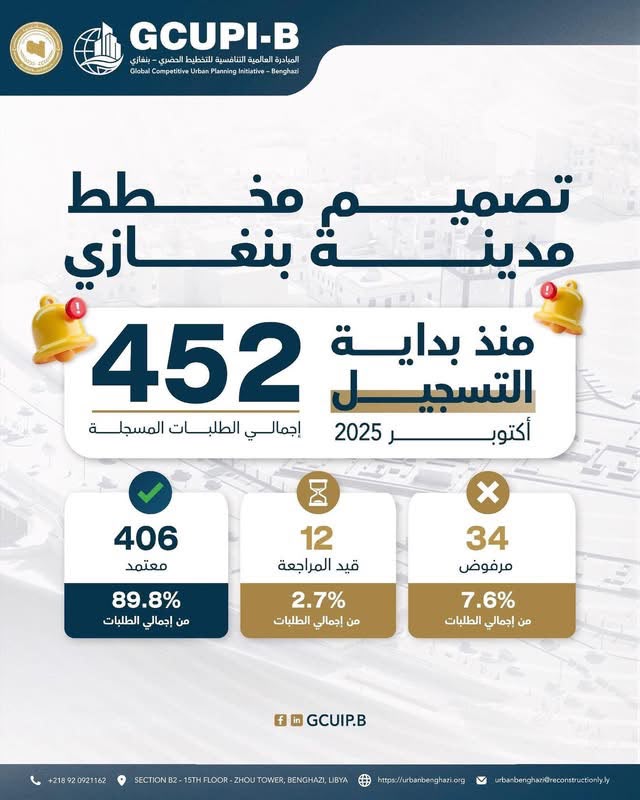 إقبال متواصل على المبادرة العالمية للتخطيط الحضري – بنغازي