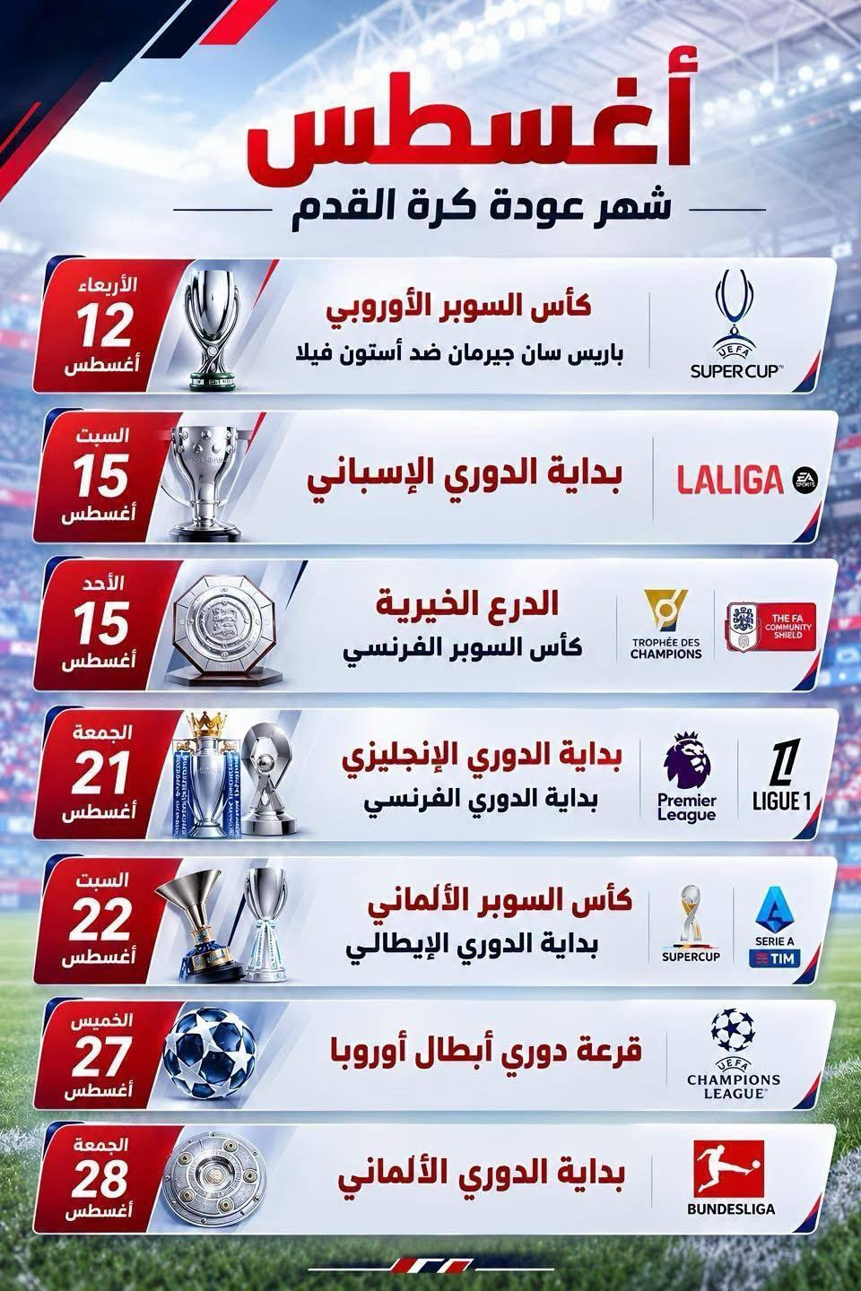 أغسطس يشعل موسم الكرة من جديد.. الإثارة تعود إلى الملاعب الأوروبية