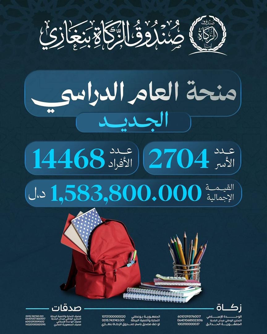 صندوق الزكاة بنغازي يخصص 1.58 مليون دينار لدعم الأسر مع انطلاق العام الدراسي