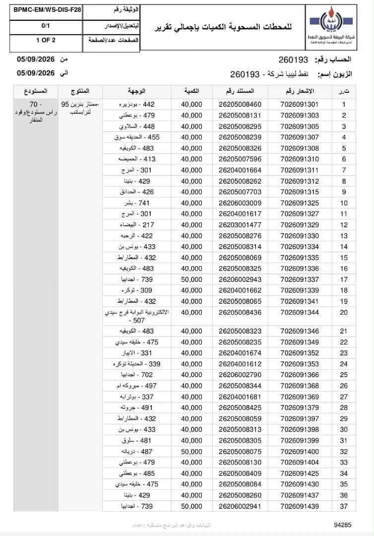 رأس المنقار يعلن الكميات اليومية الموزعة من البنزين والديزل