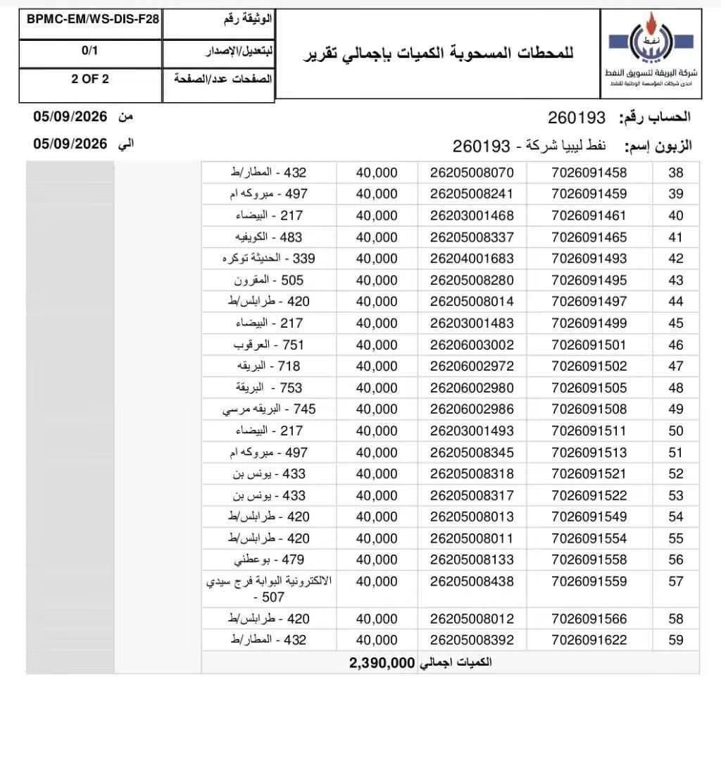 رأس المنقار يعلن الكميات اليومية الموزعة من البنزين والديزل