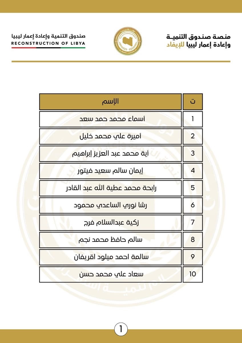 صندوق التنمية وإعمار ليبيا يعلن القائمة السابعة عشرة من الموفدين للدراسة بالخارج