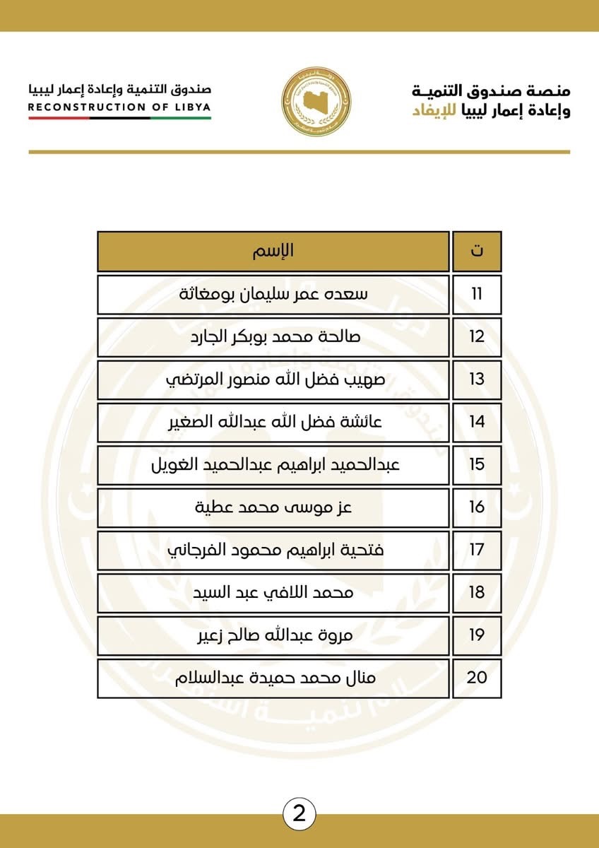 صندوق التنمية وإعمار ليبيا يعلن القائمة السابعة عشرة من الموفدين للدراسة بالخارج