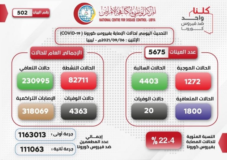 مركز هه